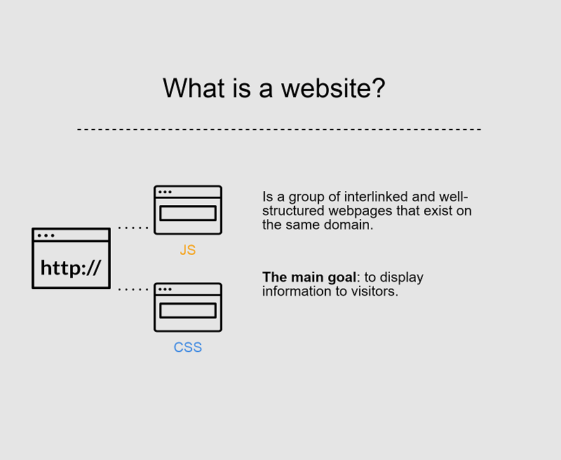 Но смысл в том, что «сайт» должен делать то, что предполагает пользователь